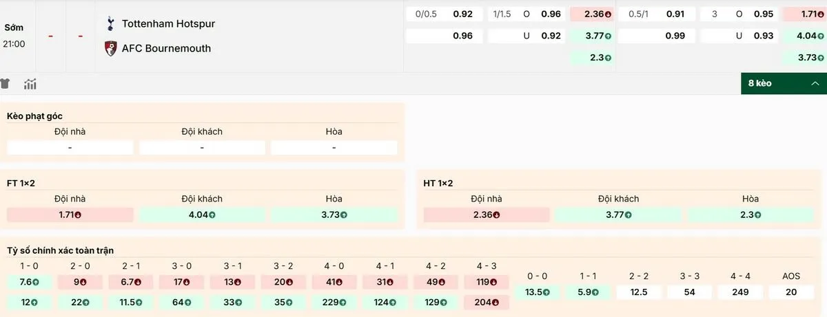 Cập nhật bảng kèo trận Tottenham vs Bournemouth